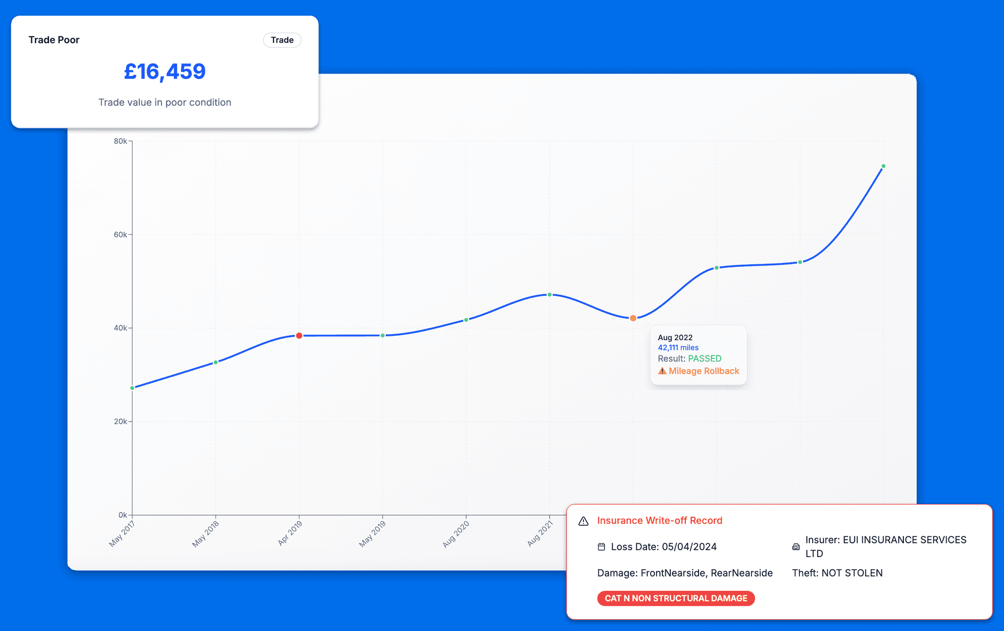 Customer Report Preview