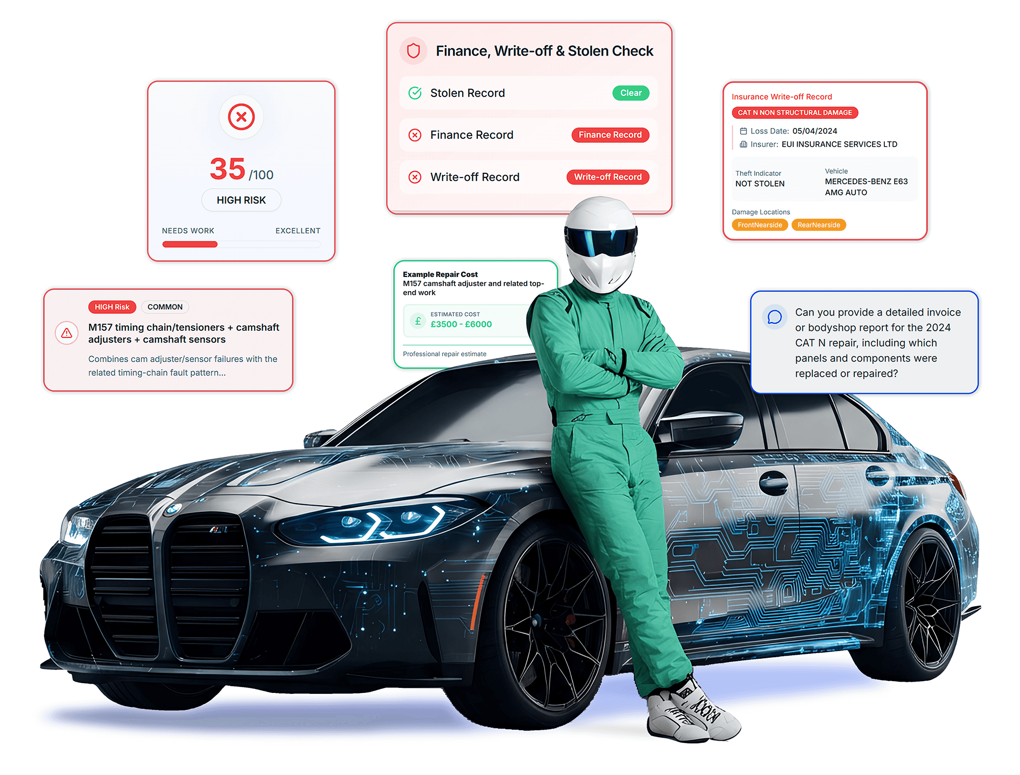 Enterprise Dashboard